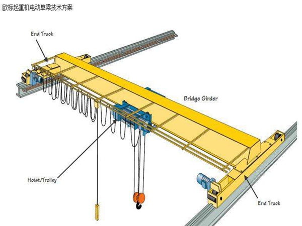 福建泉州欧式起重机厂家质量与服务两者兼顾